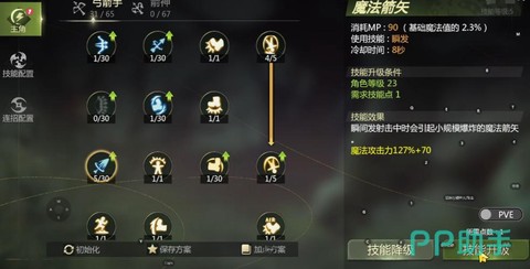 龙之谷箭神堆什么属性