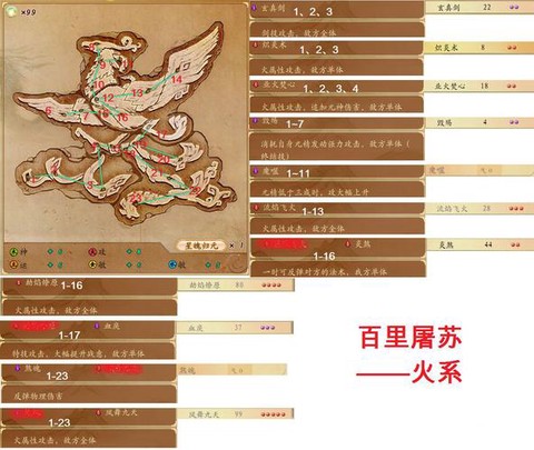 古剑奇谭星蕴是什么[图2]