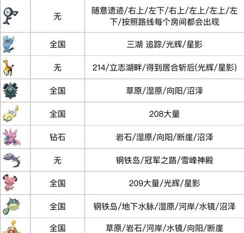 宝可梦剑盾怎么捉宝可梦