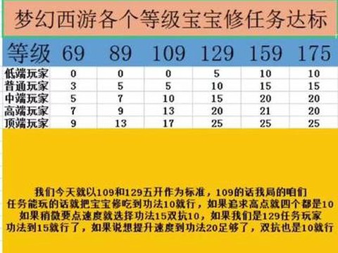 梦幻西游小号怎么升级快
