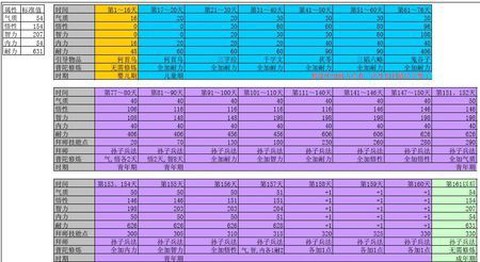 大话2男鬼孩子怎么培养