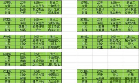 率土之滨怎么提高势力[图1]