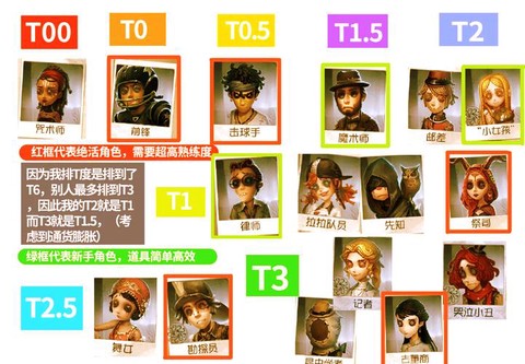 第五人格阶段怎么看