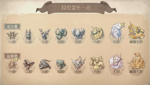第五人格阶段怎么看[图1]