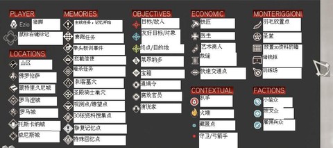 刺客信条2怎么赚钱快[图1]