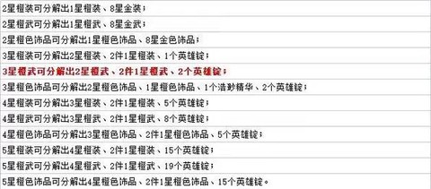 英魂之刃副本练什么[图2]