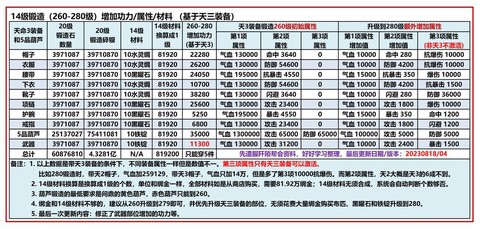 九阴真经手游怎么升级[图2]
