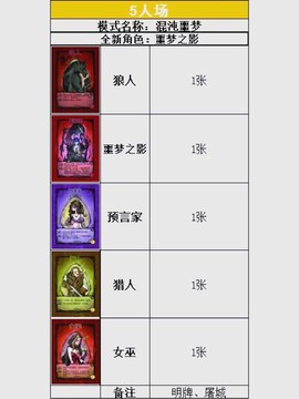 狼人杀游戏怎么分析[图1]