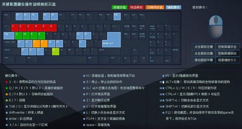 玩英雄联盟什么键盘好[图2]