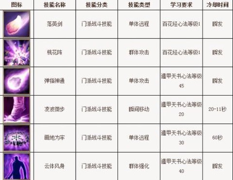 天龙八部3怎么升级[图2]