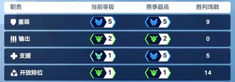 守望先锋段位怎么分的[图2]