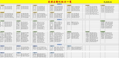 金庸群侠传庸医怎么救