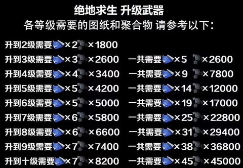 绝地求生需要什么配置[图2]